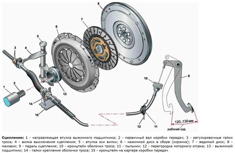 Как настроить сцепление автомобиля Volkswagen Jetta 6