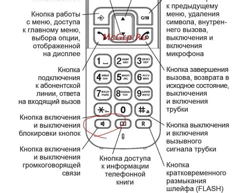 Как отключить громкую связь на кнопочном телефоне: пошаговая инструкция