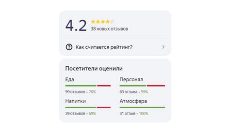 Как повысить рейтинг в Мангалибе: полный гайд