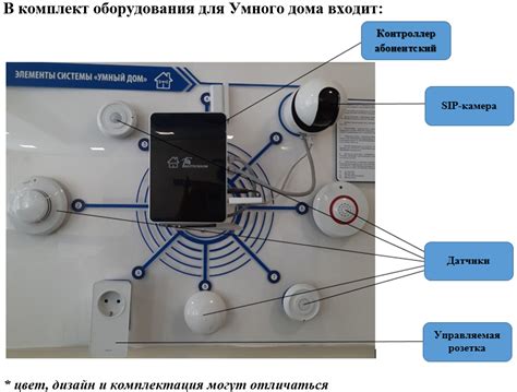 Как подключить видеонаблюдение от Белтелеком