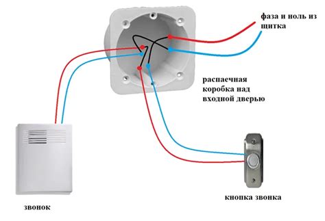 Как подключить дверной звонок Лексман: основные этапы подключения