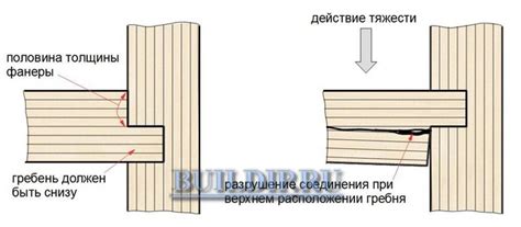 Как правильно соединить фанеру под углом 90 градусов