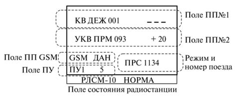 Как проверить правильность настройки УКВ на радиостанции РЛСМ-10