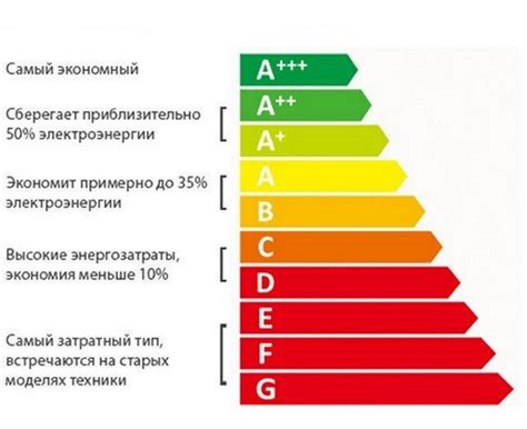 Как снизить энергопотребление кондиционера