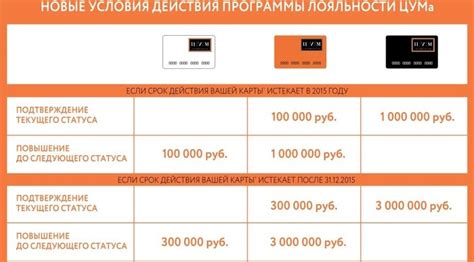 Как узнать баланс подарочной карты ЦУМ через терминал самообслуживания