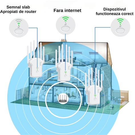 Конфигурация Wi-Fi