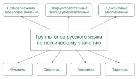 Лексическое значение слова "можжевельник"