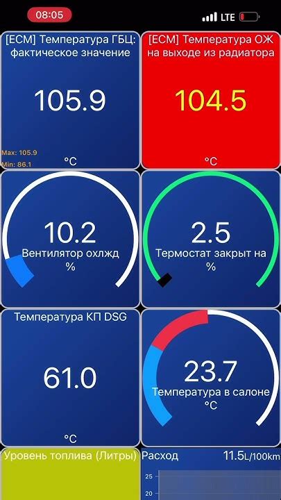 Мониторинг состояния автомобиля в реальном времени