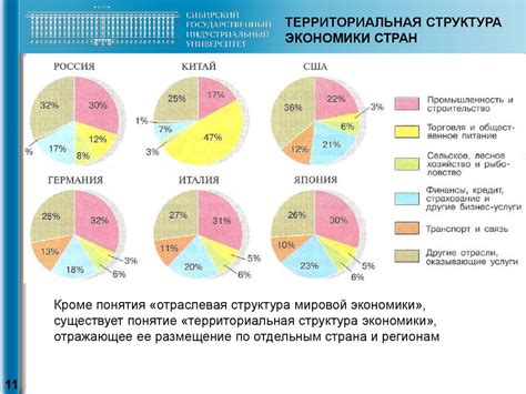 Моноотраслевая структура хозяйства