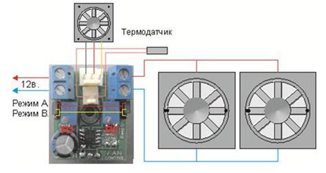 Настройка вентиляторов для регулировки шума