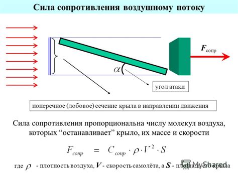 Настройка силы сопротивления