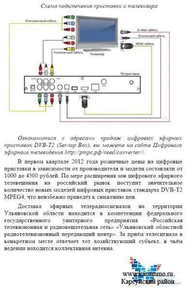 Настройка управления приставкой через телевизор