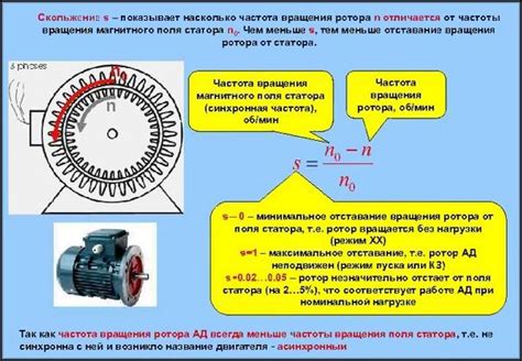 Настройте фазировку и скорость вращения двигателя