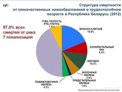 Неврологические заболевания и их роль в статистике смертности
