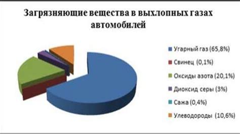 Негативное воздействие топлива на двигатель