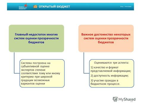 Недостаток организационной прозрачности