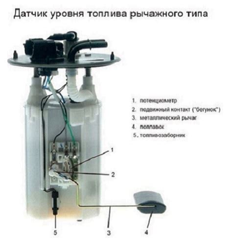 Недостаток топлива в баке