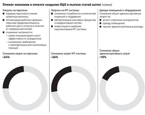 Недостаточная оптимизация группы