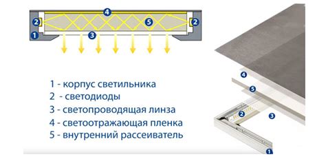 Неисправность светодиодных панелей
