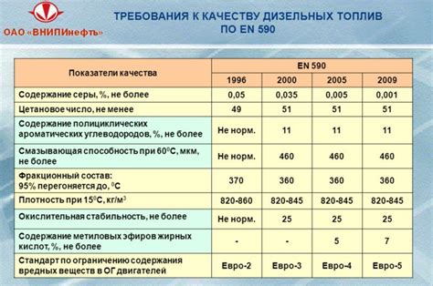 Необходимое техническое обслуживание и качество топлива