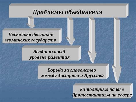Неодинаковый уровень участников