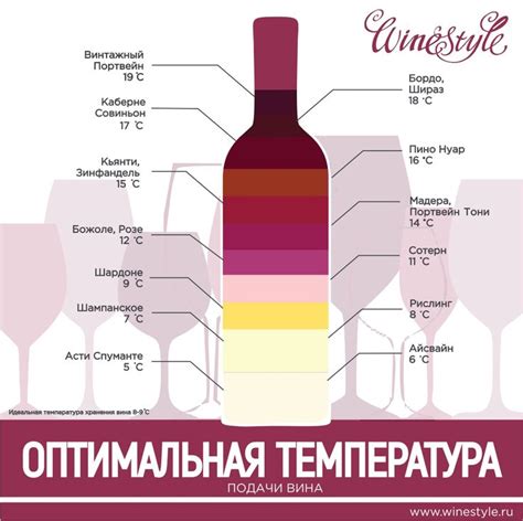 Неподходящая температура вина