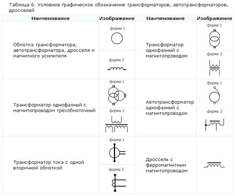 Неполадки в электрической цепи датчика температуры
