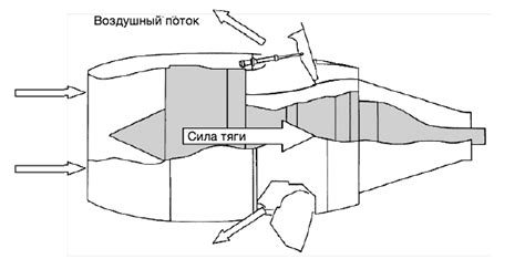 Неправильная работа системы воздушного потока