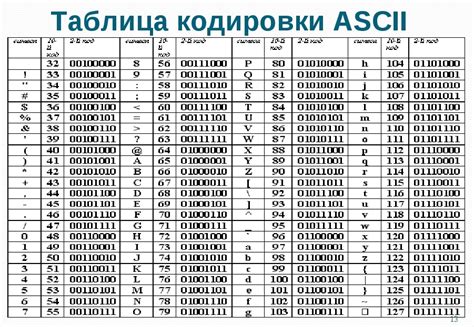 Неправильное набор номера или проблемы с международным кодом