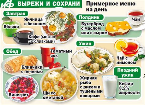 Неправильное питание и диеты