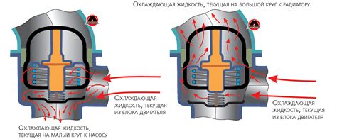Несоответствующая работа термостата