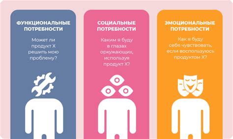 Неудовлетворенные потребности клиентов