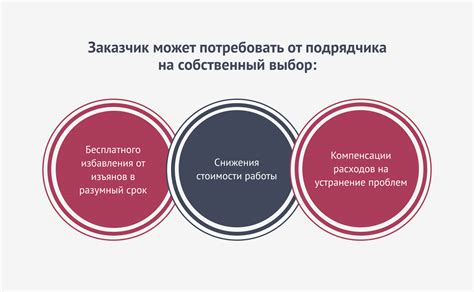 Неудовлетворительное качество приложения