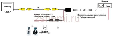 Оберните провода камеры для правильной установки