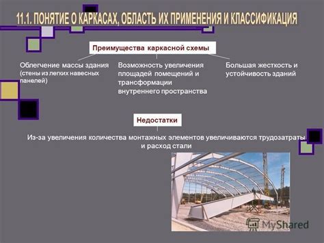 Облегчение внутреннего пространства