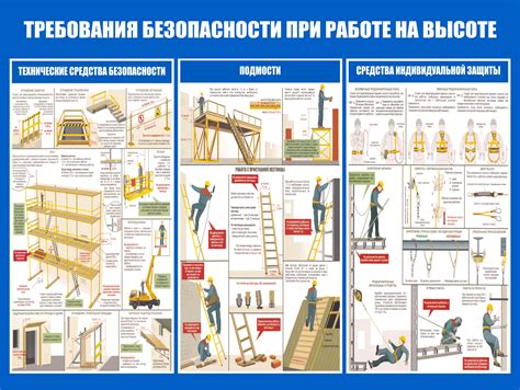 Ограничение безопасности