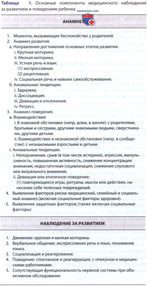 Ограничения, связанные с оценкой активности