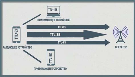 Ограничения оператора связи