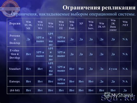 Ограничения операционной системы