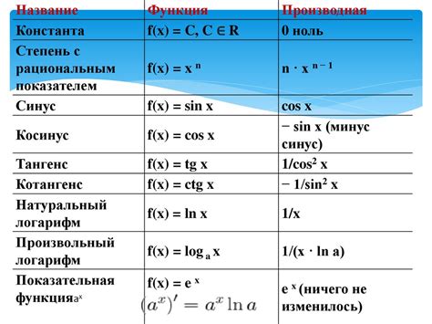 Описание основных элементов и функций
