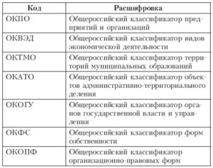 Определение ОКПО и его значение для организаций