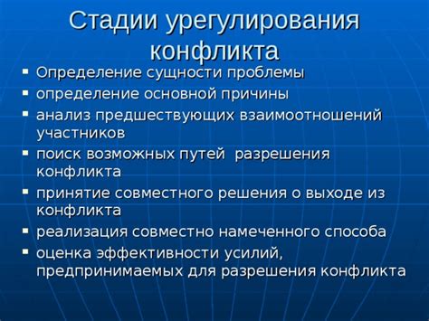 Определение и причины проблемы