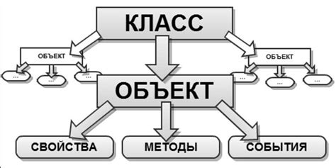 Определение класса и создание объекта