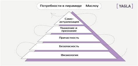 Определение потребности кофемашины