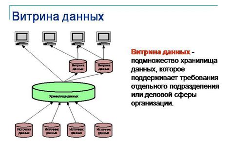 Определение стратегии хранения данных