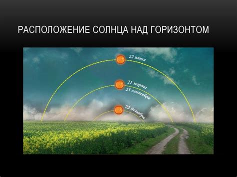 Определение текущей длины шага