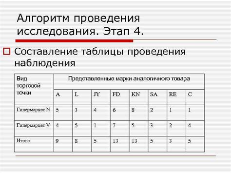 Определение точки наблюдения
