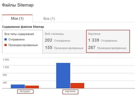 Оптимизация изображений для достижения 300 dpi