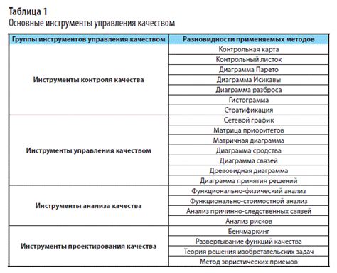 Основные инструменты и оборудование
