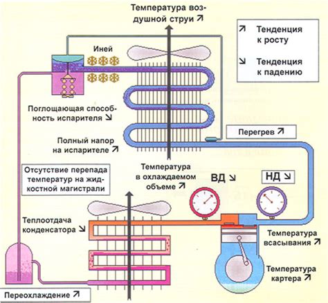 Основные неисправности кондиционера